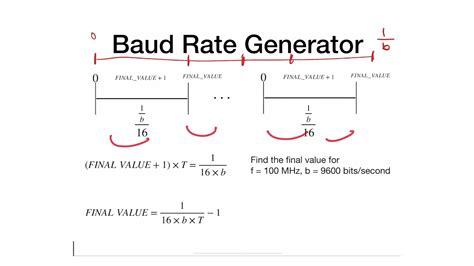 8 V) smart card supply; Protection of. . Baud rate generator in uart